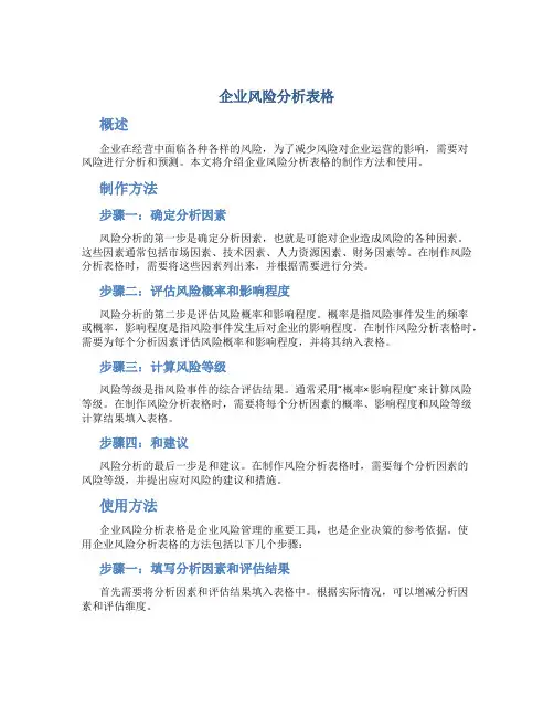 企业风险分析表格