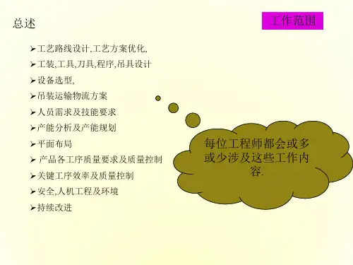 工程师职责PPT课件
