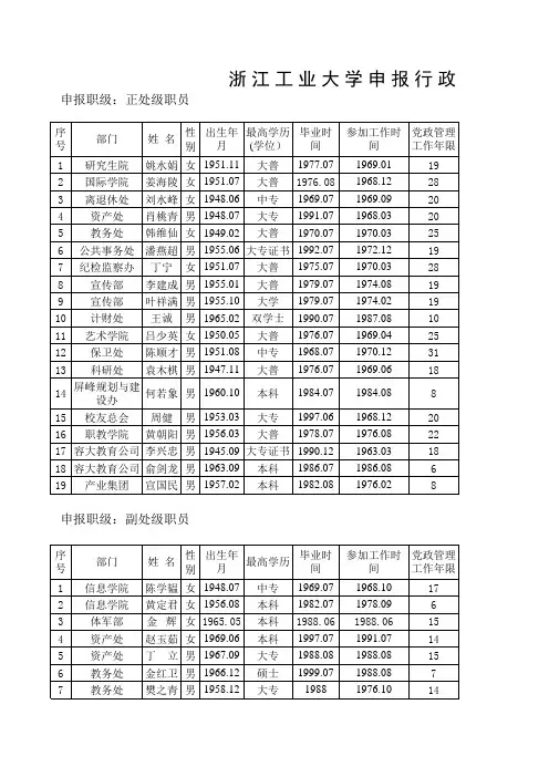 江工业大学申报行政职级汇总