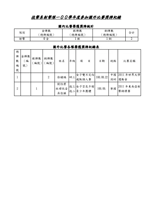 射击队历年竞赛成绩