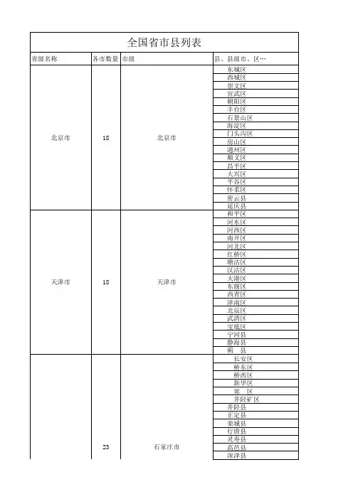 中国各个市县名称汇总--史上最全(最新更新)