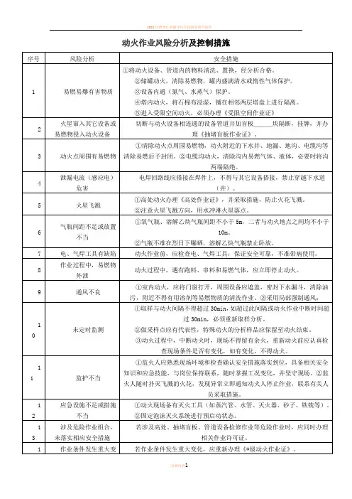 作业风险分析及控制措施