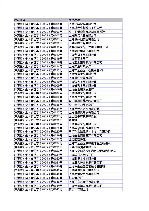 上海食品企业、加工工厂一览.xls