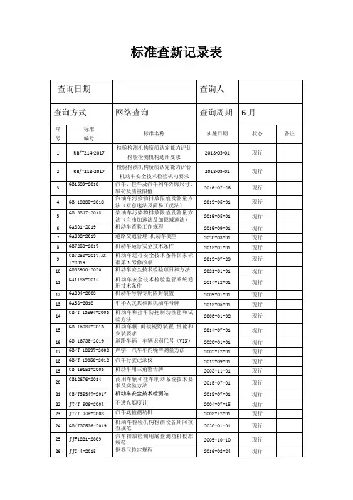 机动车检测标准查新记录表-38900