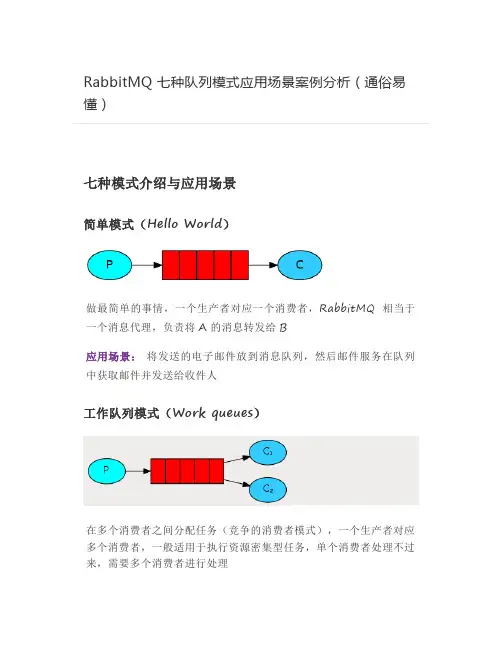 2021-04-25RabbitMQ七种队列模式应用场景案例分析(通俗易懂)