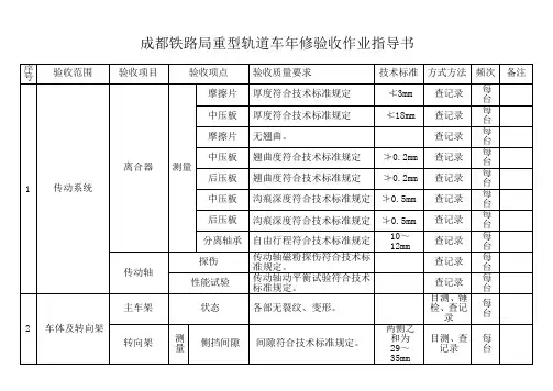 重型轨道车年修验收作业指导书