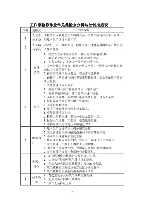 工作票检修作业常见危险点分析与控制措施表
