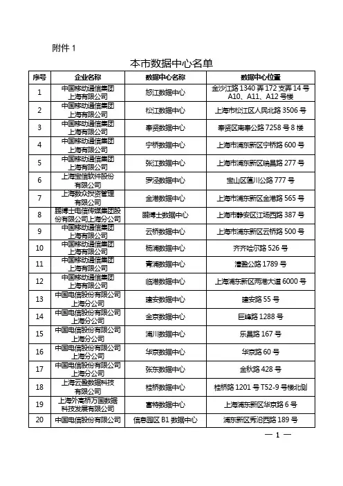 上海市2020已备案数据中心名单