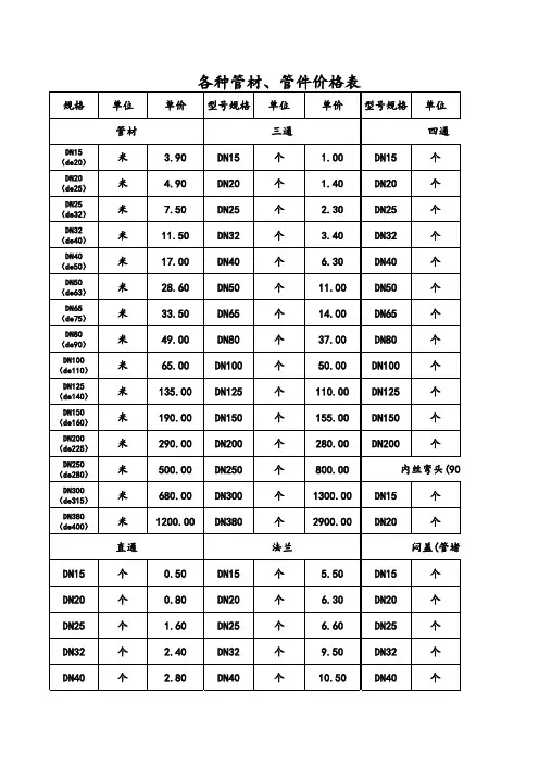 大全-管件、管材价格表