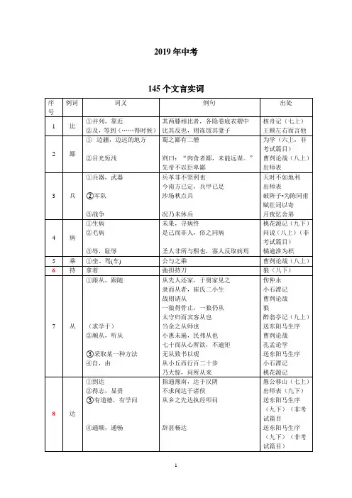 2020届中考145个文言实词和6个虚词.doc