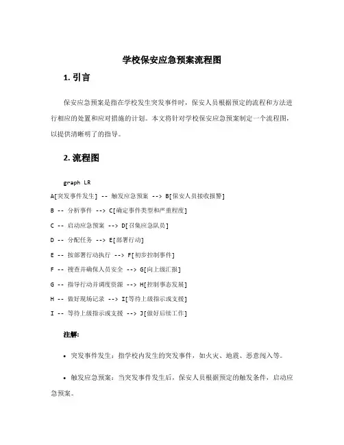 学校保安应急预案流程图