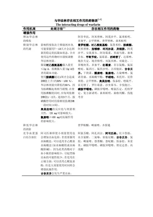 与华法林存在相互作用的药物表