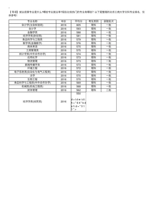 北京工商大学文科专业排名