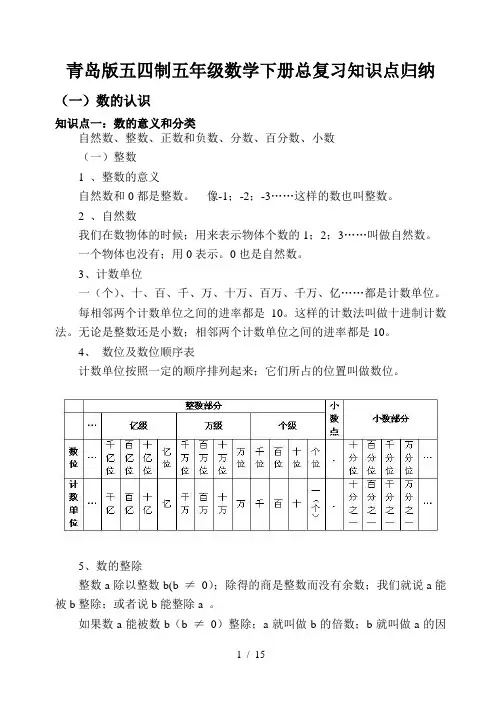 青岛版五四制五年级数学下册总复习知识点归纳