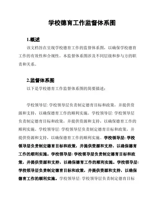 学校德育工作监督体系图