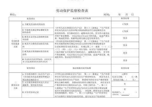 劳动保护监督检查表格