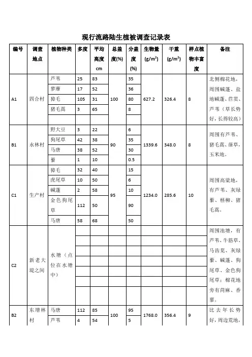 现行流路陆生植被调查记录表