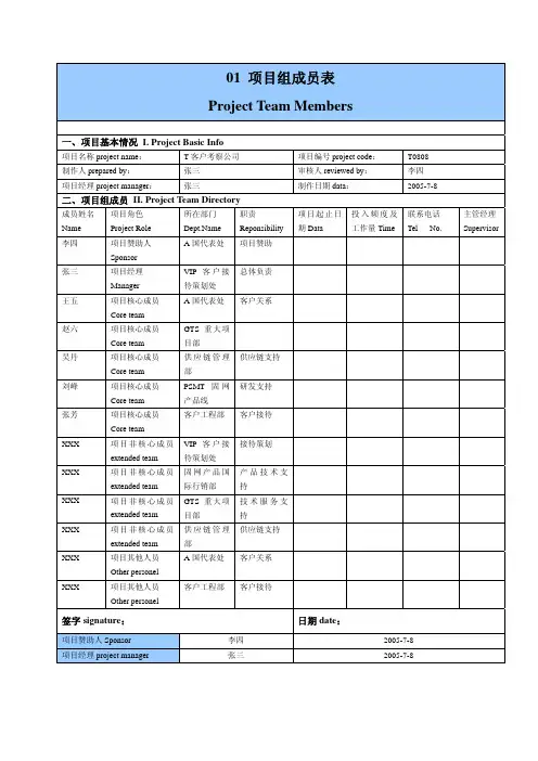 华为项目管理10大模板(可直接套用,非常实用)
