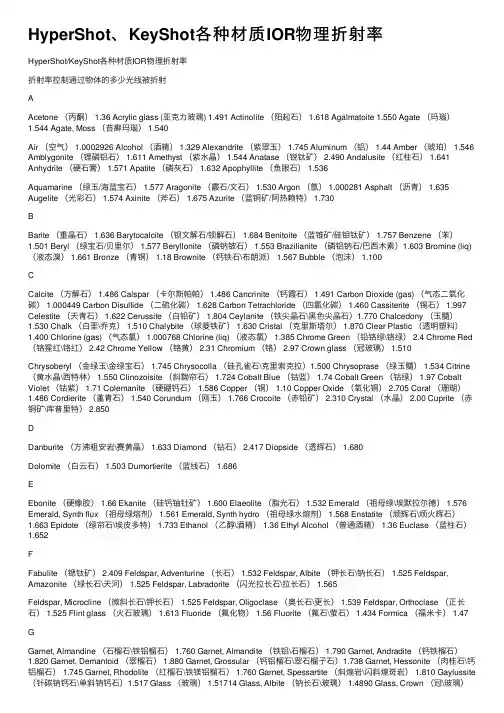 HyperShot、KeyShot各种材质IOR物理折射率