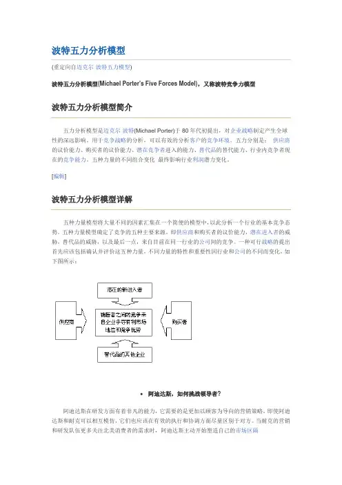 波特五力分析模型