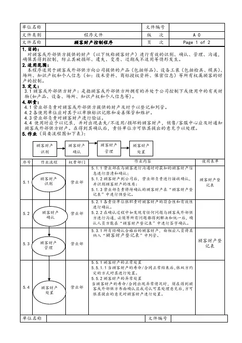 顾客财产控制程序参考模板范本