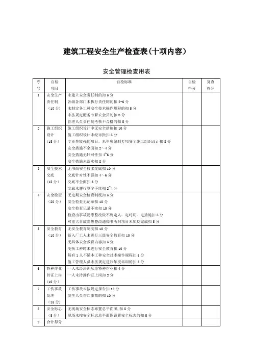 建筑工程安全生产检查表(十项内容)