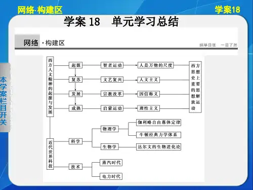 高中历史必修三第三单元复习知识点(岳麓版)