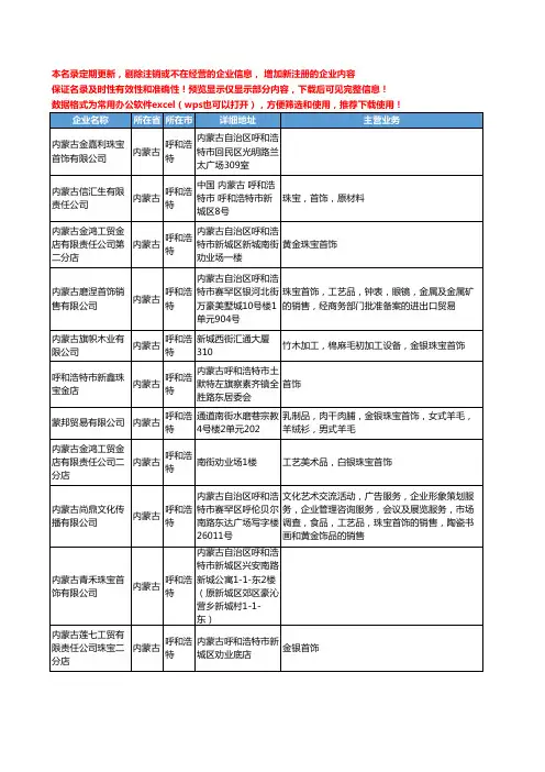 新版内蒙古省呼和浩特首饰珠宝工商企业公司商家名录名单联系方式大全41家