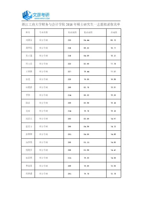 浙江工商大学财务与会计学院2016年硕士研究生一志愿拟录取名单