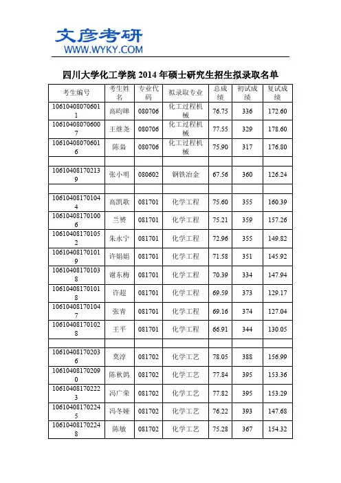 四川大学化工学院2014年硕士研究生招生拟录取名单