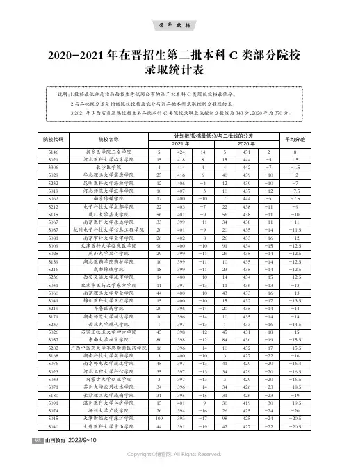 2020-2021年在晋招生第二批本科C 类部分
