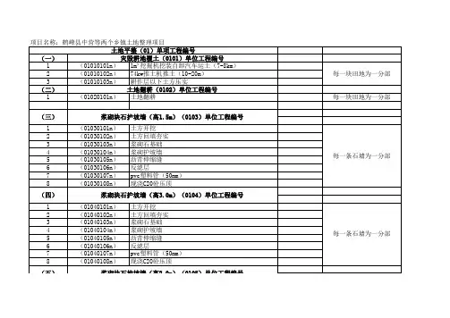 项目划分