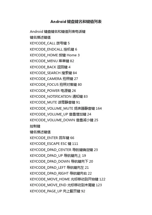Android键盘键名和键值列表