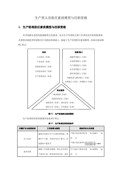 生产类人员胜任素质模型与任职资格