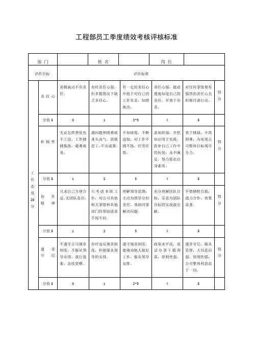 工程部员工季度绩效考核评核标准