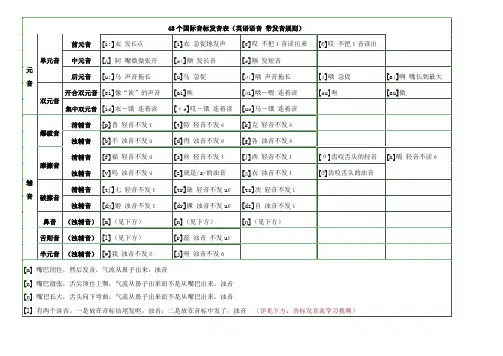 英语音标发音表