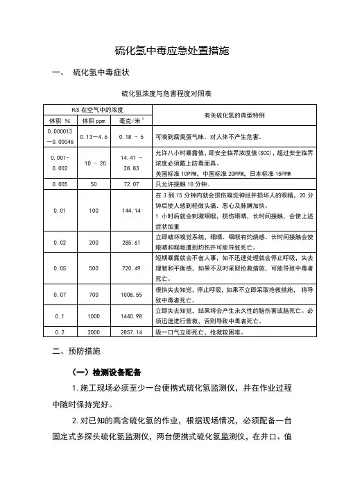 硫化氢中毒应急处置措施