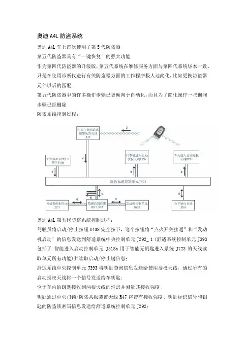 奥迪A4L防盗系统2