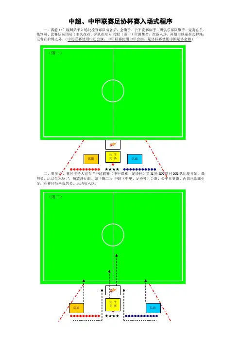 中超、中甲联赛足协杯赛入场式程序
