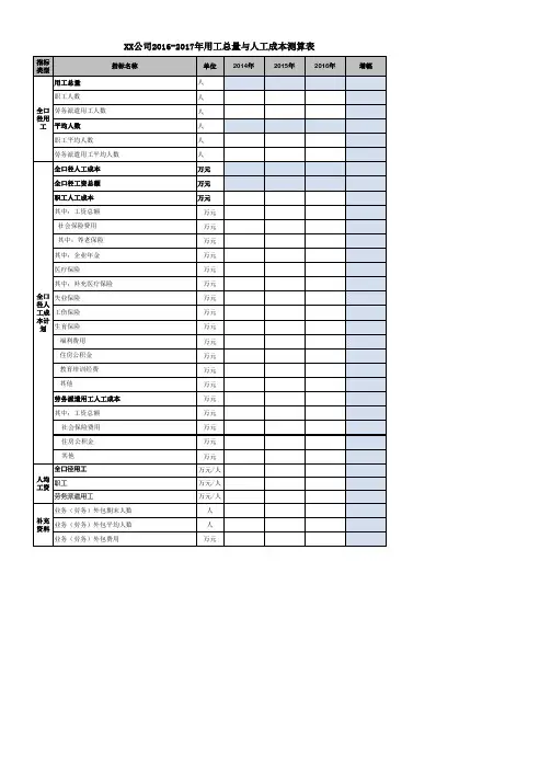 XX公司2016年用工总量与人工成本预算表