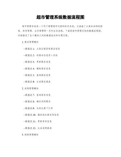 超市管理系统数据流程图