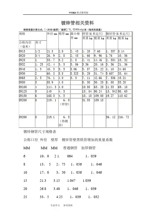 国标热镀锌钢管规格、尺寸理论重量表