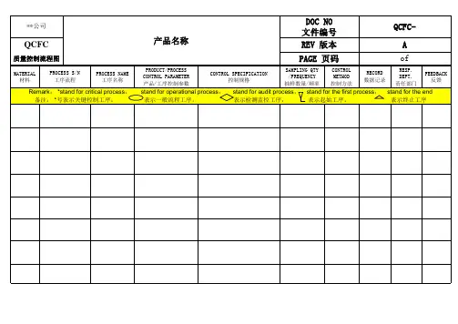 质量控制流程图QCFC模板