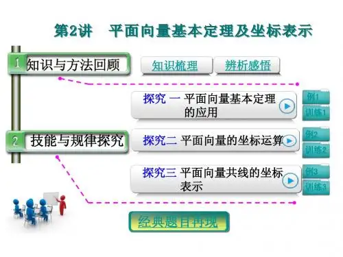 【恒心】高考数学(理科)一轮复习突破课件004002-平面向量基本定理及坐标表示