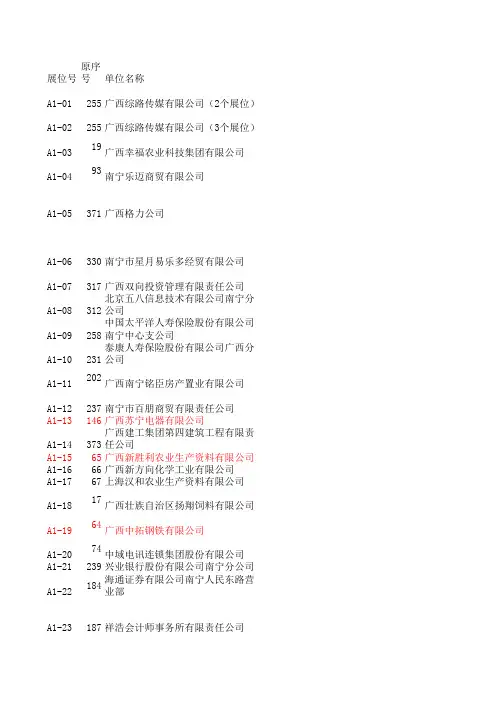 广西财经学院双选会单位名单