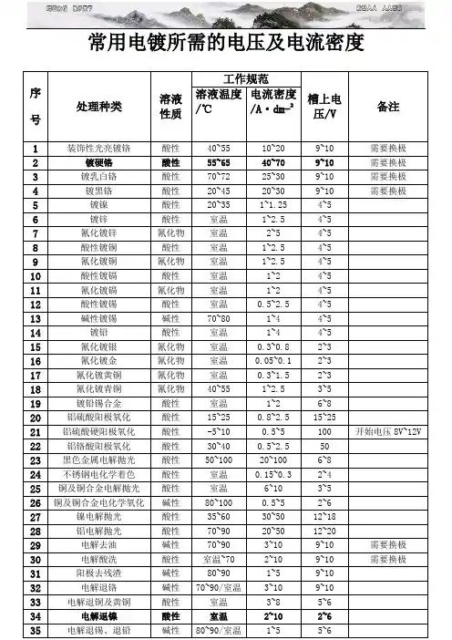 常用电镀所需的电压及电流密度