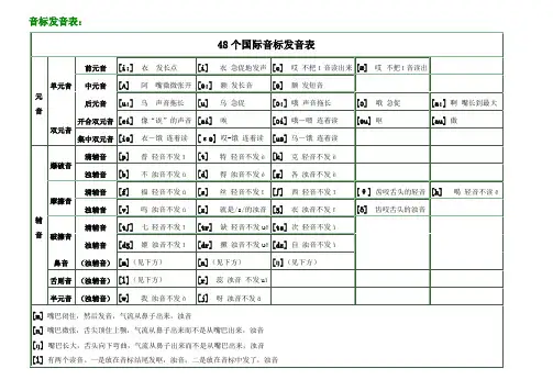 英语英标表(48个)