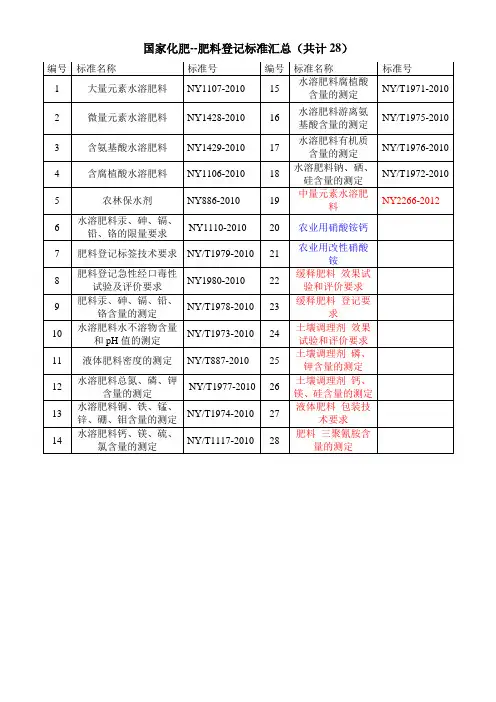 水溶肥相关标准目录