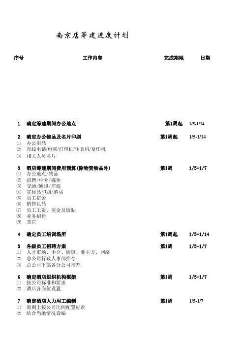 经济型酒店筹建计划表
