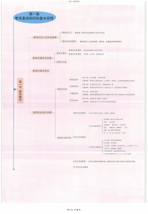 2020下半年教师资格证考试科目二思维导图